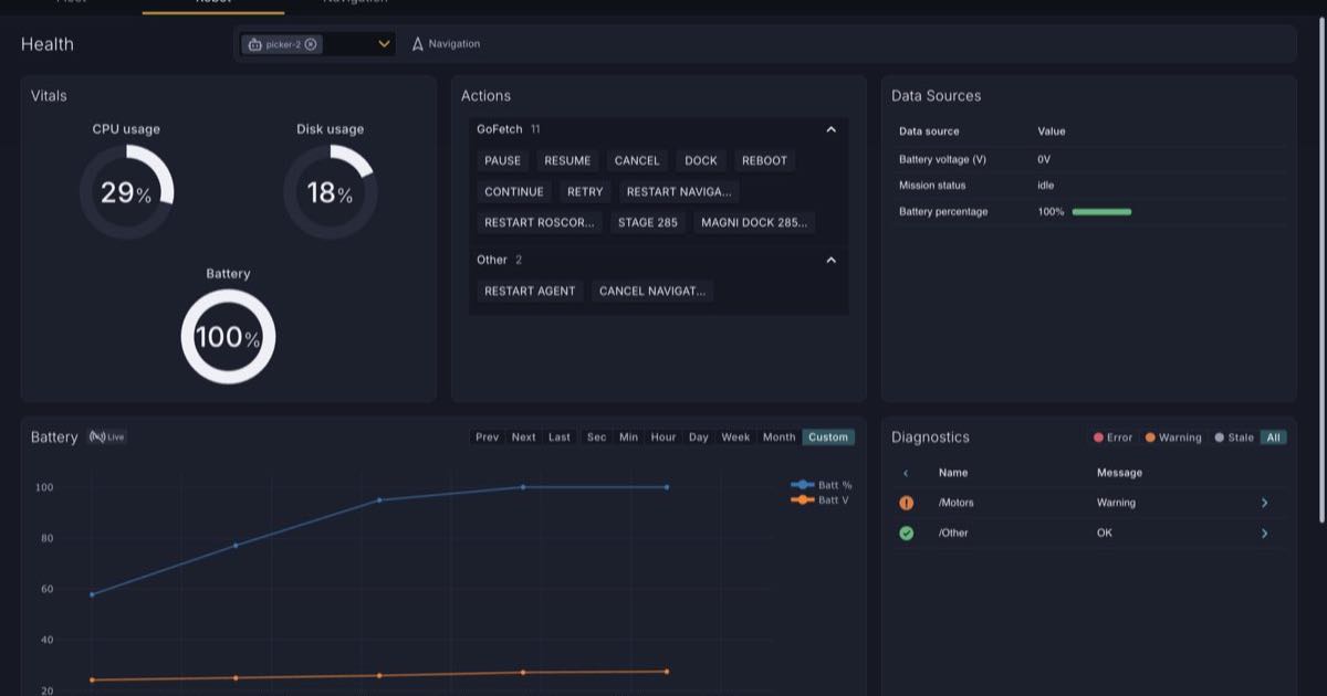 The OpenRobOps (ORO) logo, the open-source robot operations and fleet management platform released by InOrbit.AI.