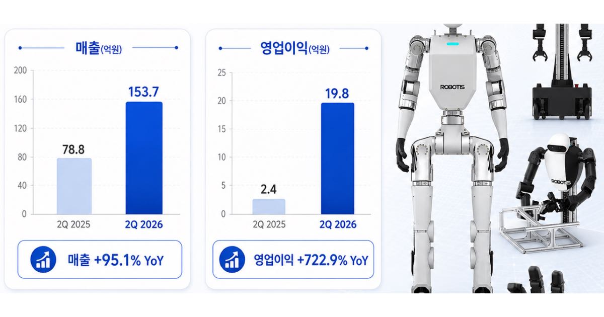 Robotis Dynamixel actuators — precision motor modules used as joints in humanoid robots